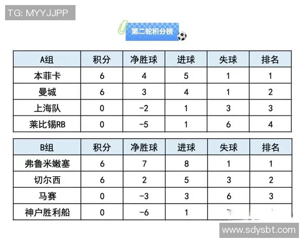 本菲卡大胜曼城4-0震撼全场数据分析揭示比赛关键因素